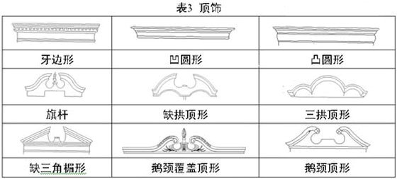 美式家具顶饰