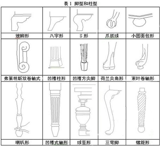 美式家具脚型和柱型