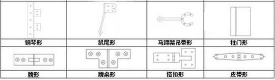 五金件装饰图