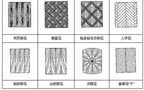 薄木拼花图案