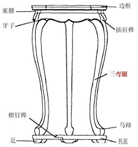 明清红木家具三弯腿圆香几结构图解