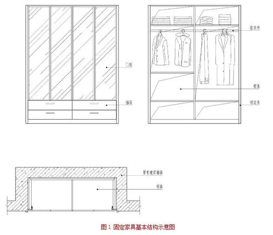 固定家具基本结构示意图.webp