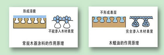 木蜡油的作用原理