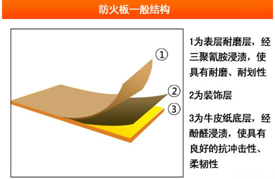 防火板图示