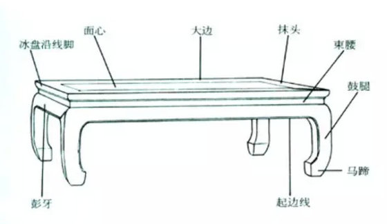 结构图