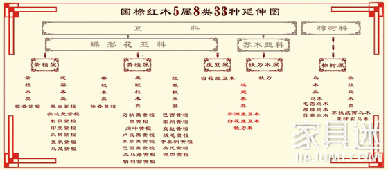 红木国标