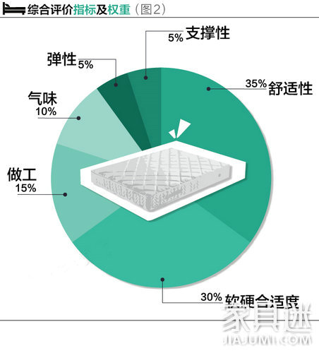 如图2