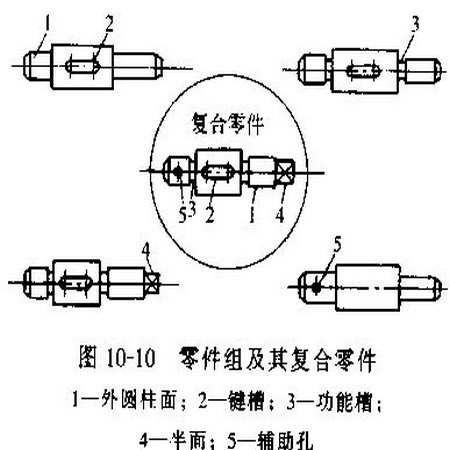 成组技术