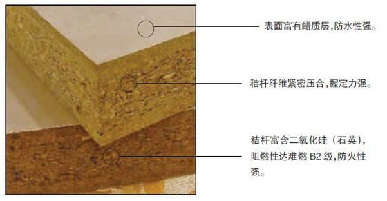 禾香板定制衣柜优点