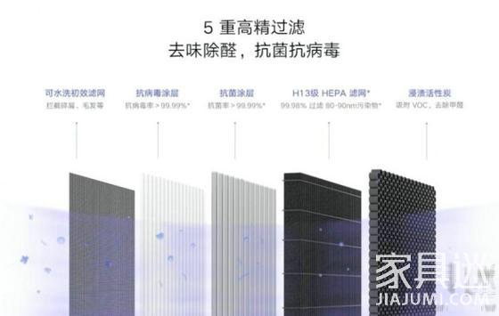 米家空气净化器的5重高精过滤