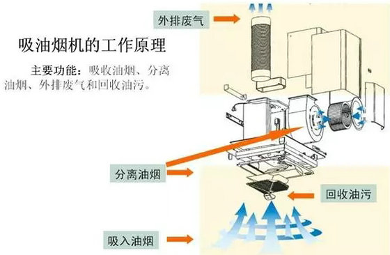 抽油烟机工作原理图.webp