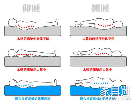 根据个人的睡眠习惯挑选