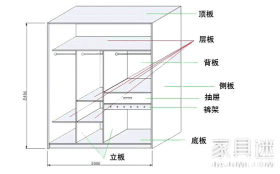 定制家具计价方式