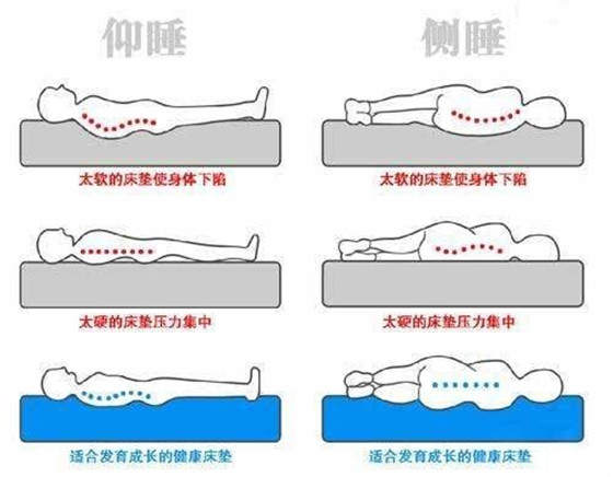 儿童床垫